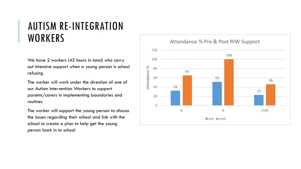 autism re integration workers