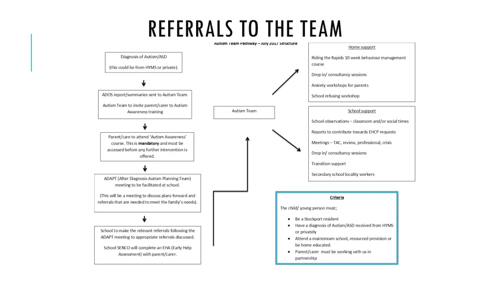 referrals to the team