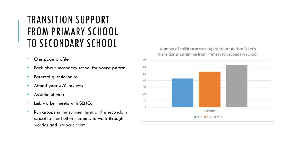 transition support from primary school