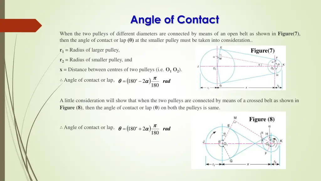 angle of contact