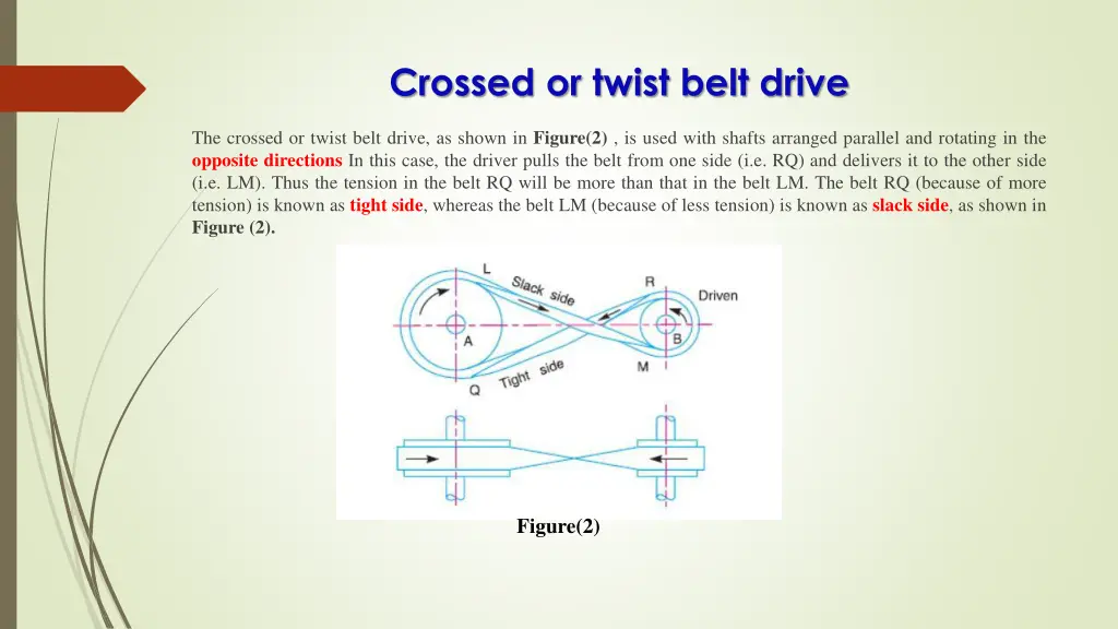 crossed or twist belt drive