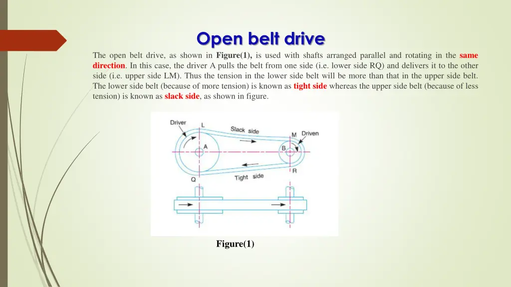 open belt drive