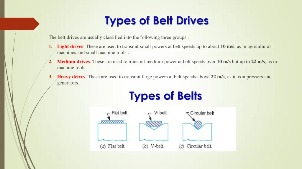 types of belt drives