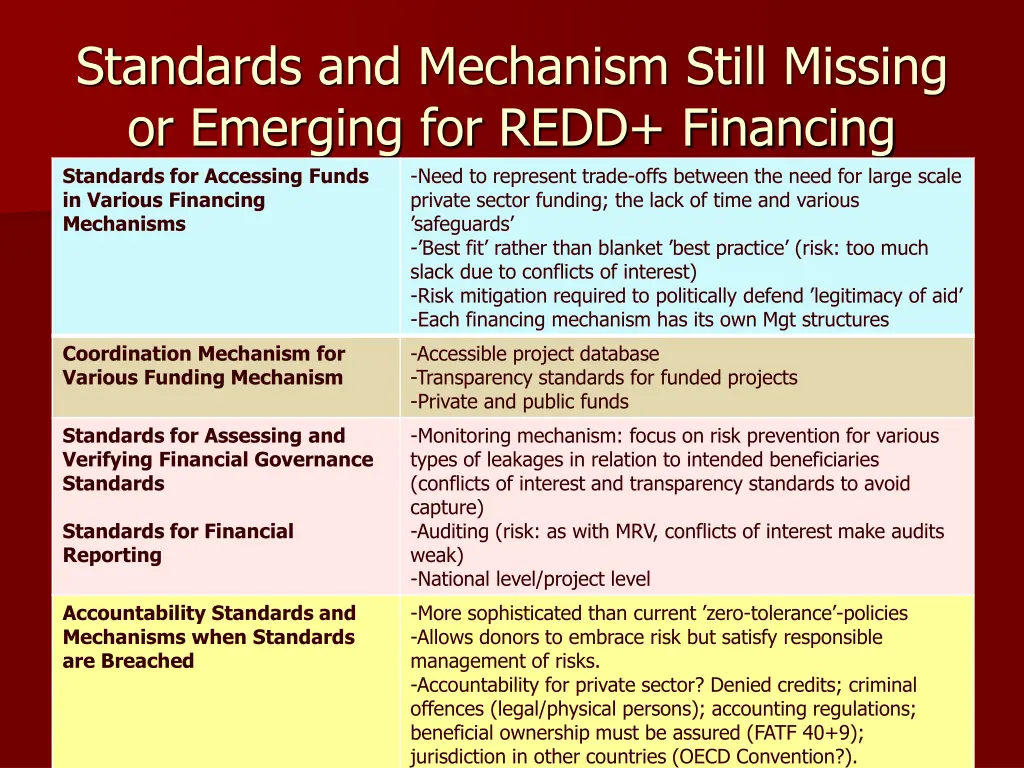 standards and mechanism still missing or emerging