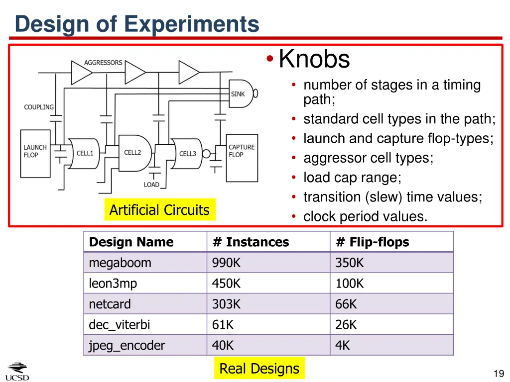 design of experiments