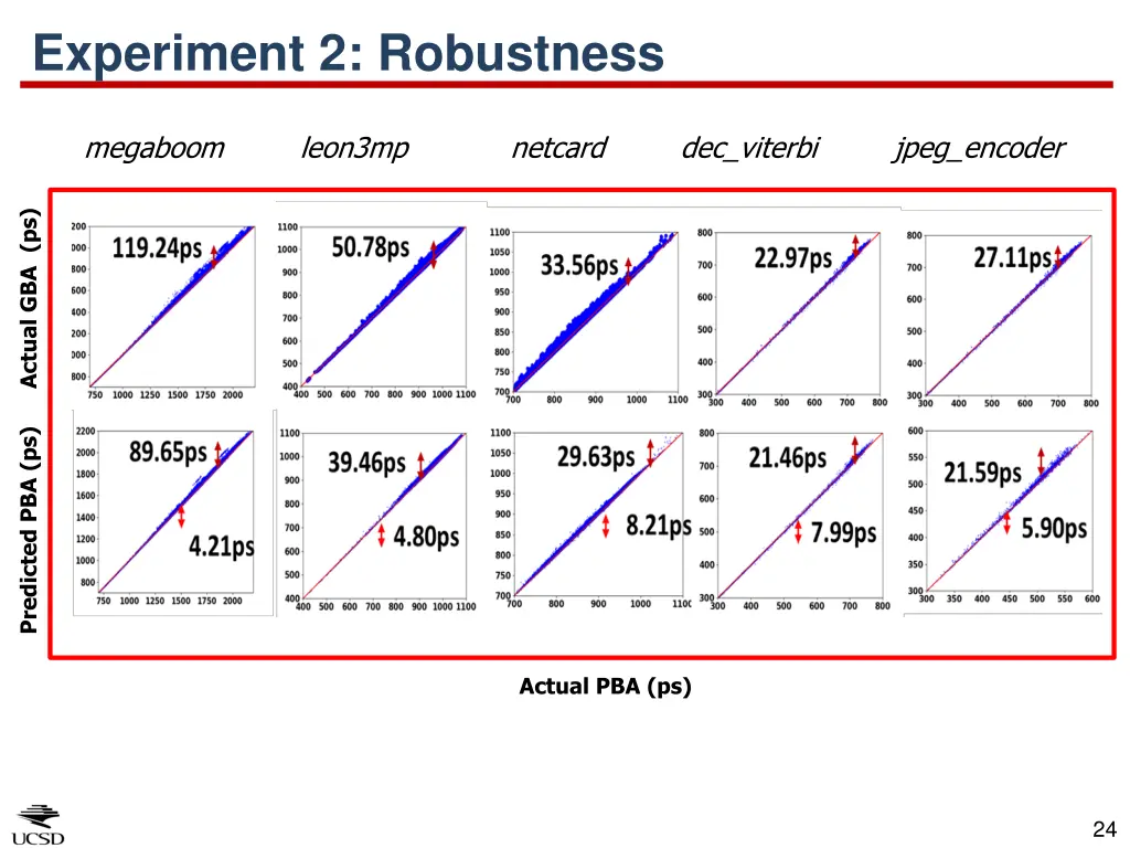 experiment 2 robustness 1