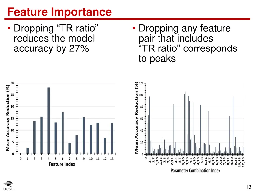 feature importance dropping tr ratio reduces