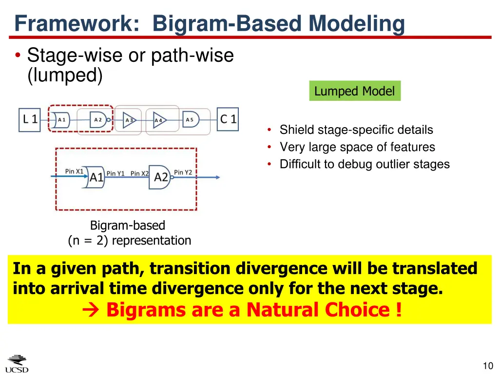 framework bigram based modeling stage wise