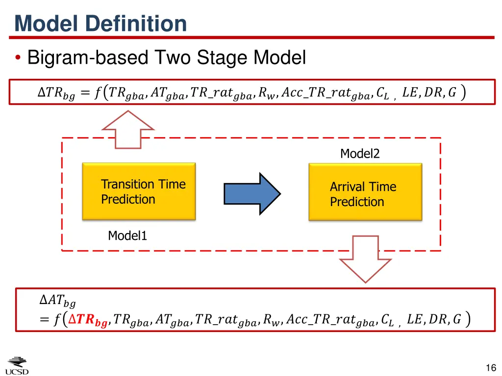 model definition