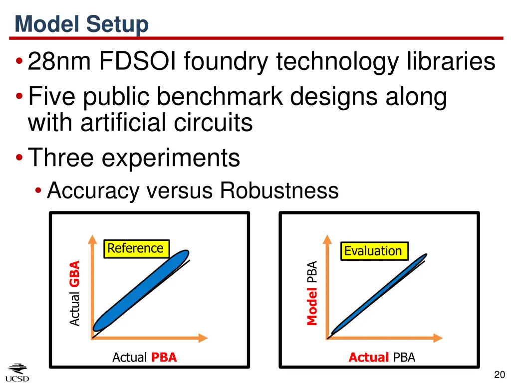 model setup