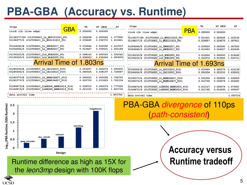 pba gba accuracy vs runtime