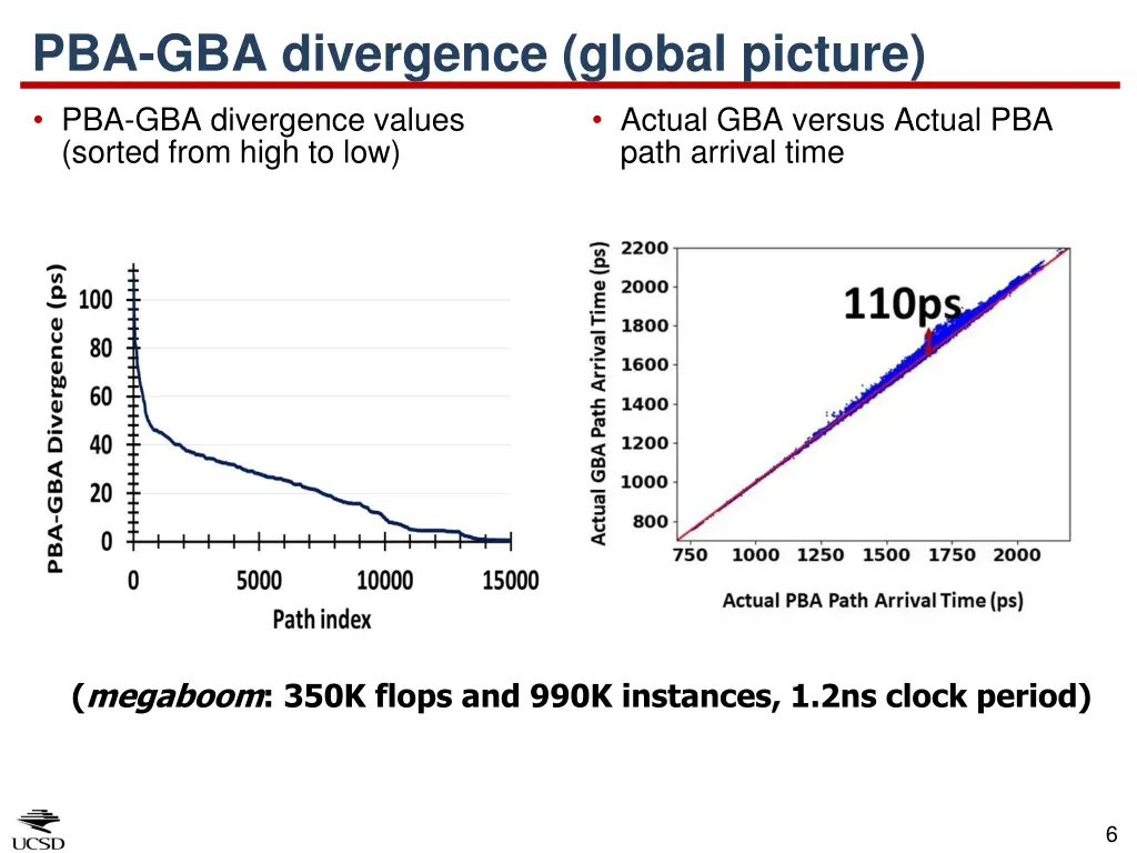 pba gba divergence global picture