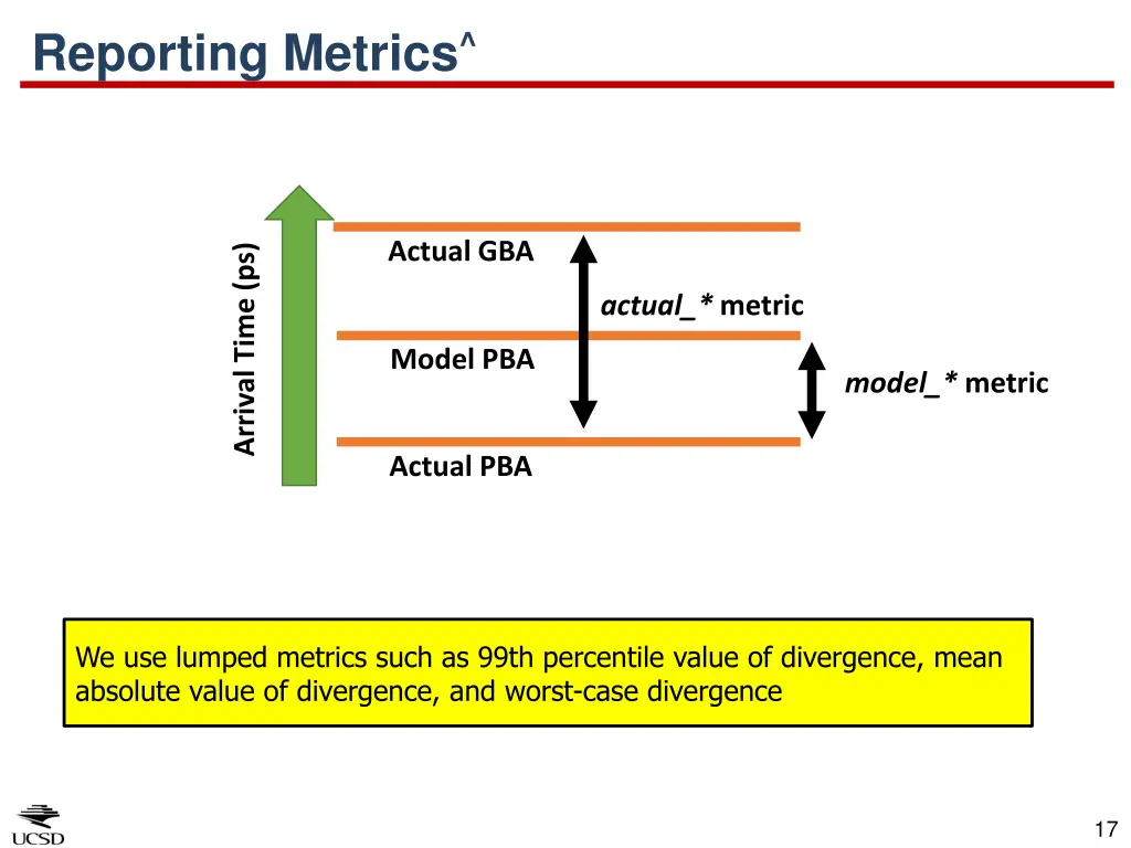 reporting metrics