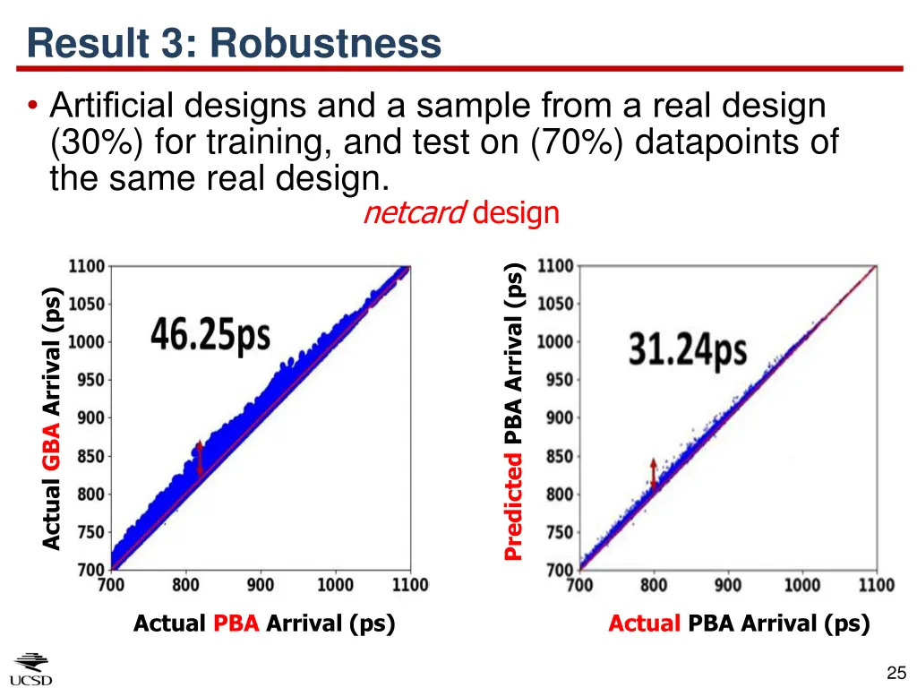 result 3 robustness