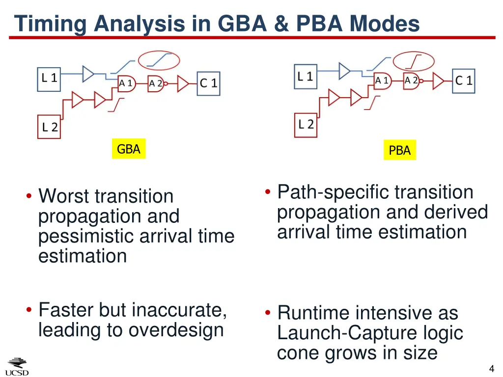 timing analysis in gba pba modes