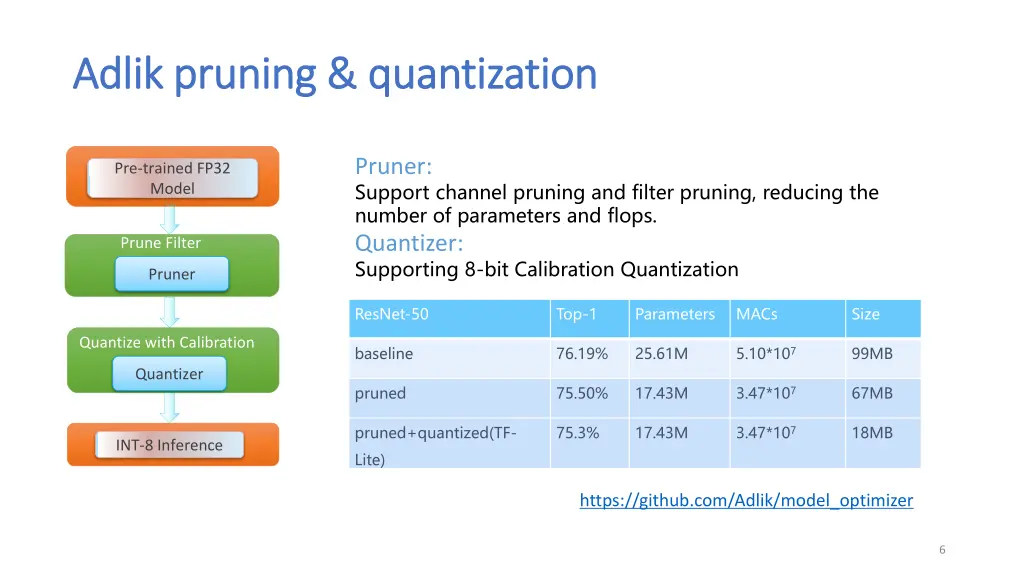 adlik pruning quantization adlik pruning