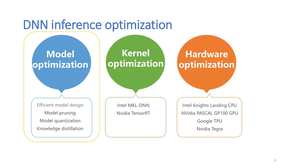 dnn inference optimization dnn inference