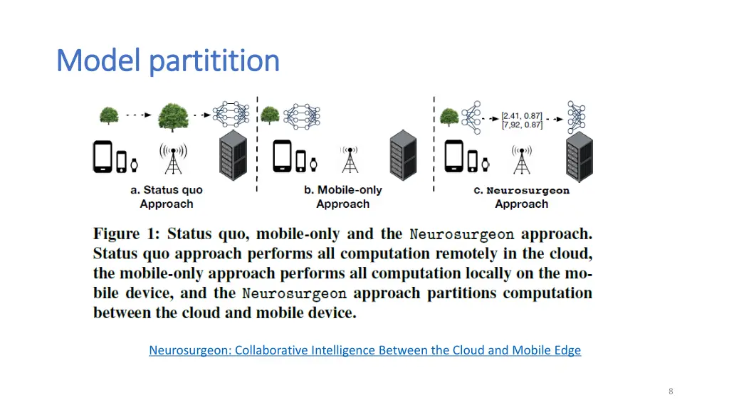 model partitition model partitition