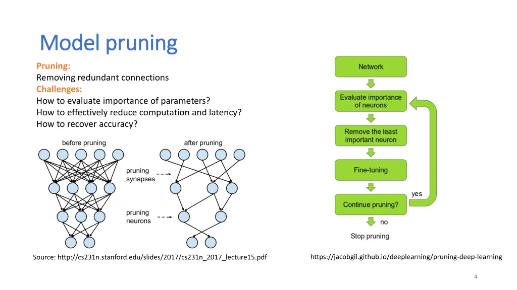 model pruning model pruning