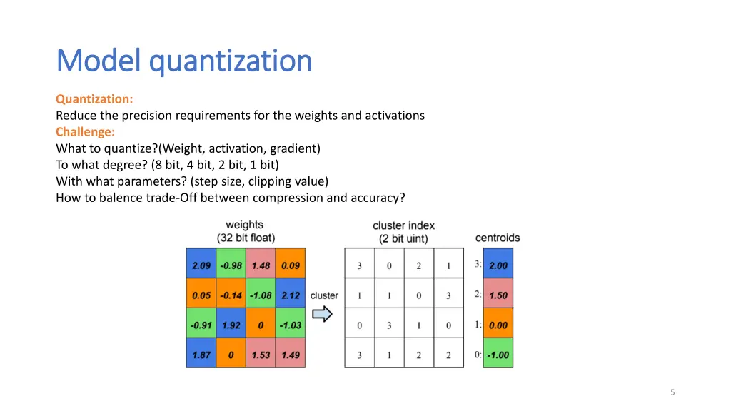 model quantization model quantization