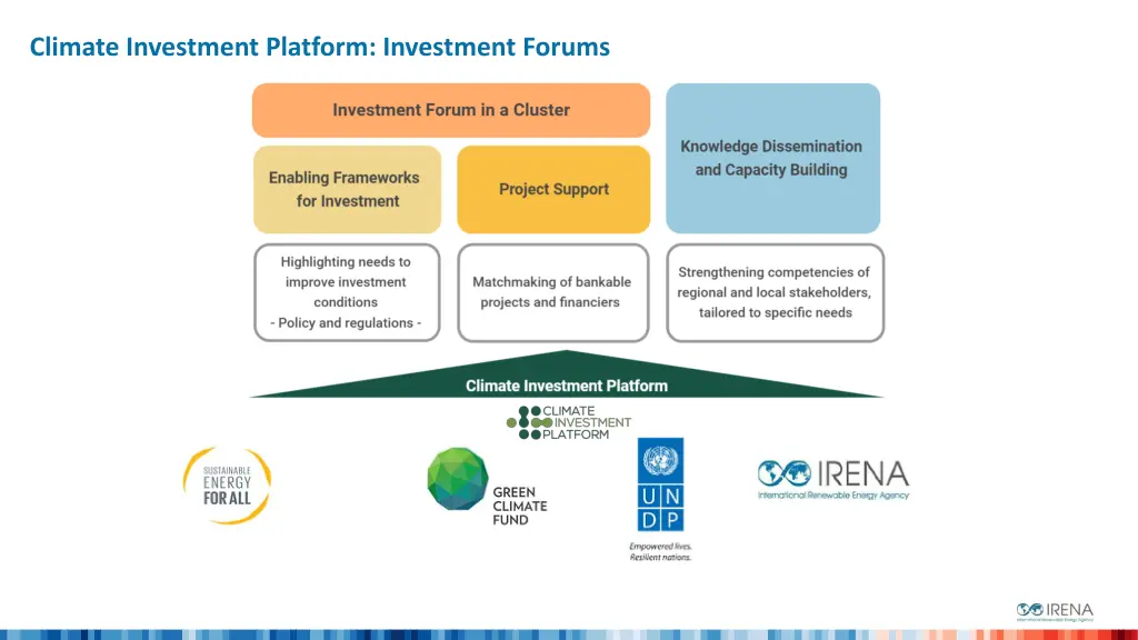 climate investment platform investment forums