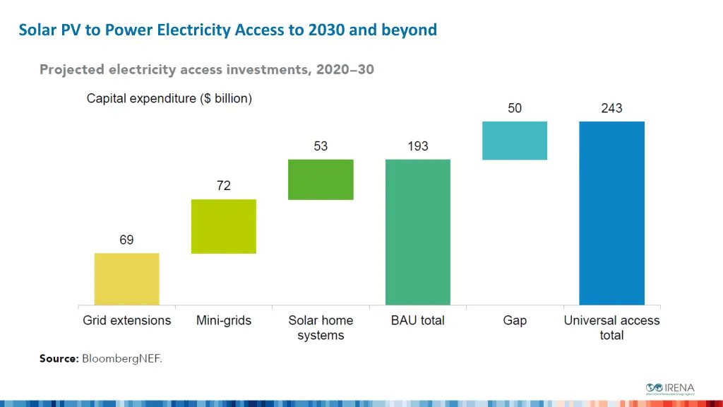 solar pv to power electricity access to 2030 1