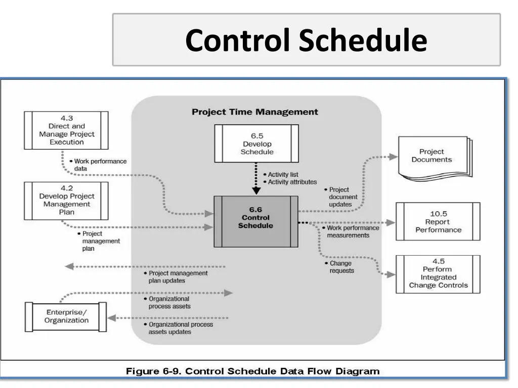 control schedule 1