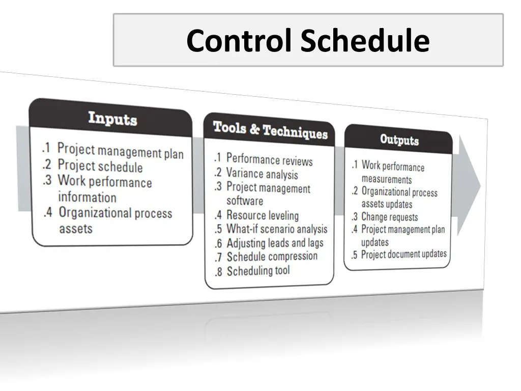 control schedule 2