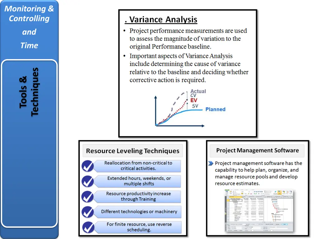 monitoring controlling 1