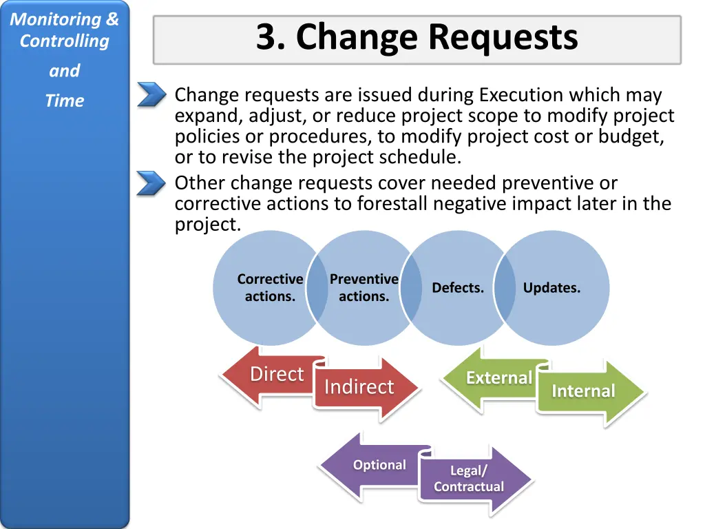 monitoring controlling 5