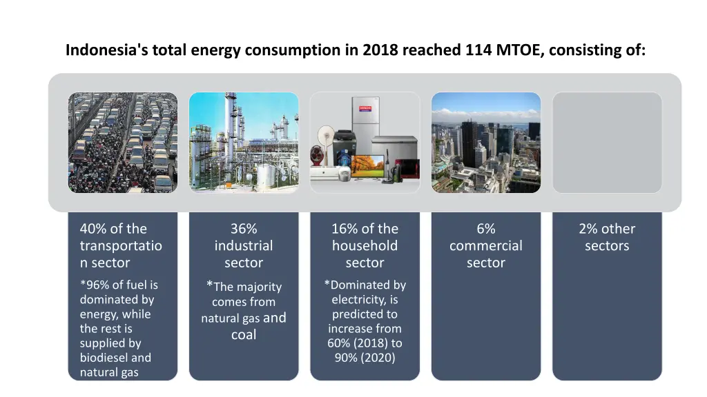 indonesia s total energy consumption in 2018