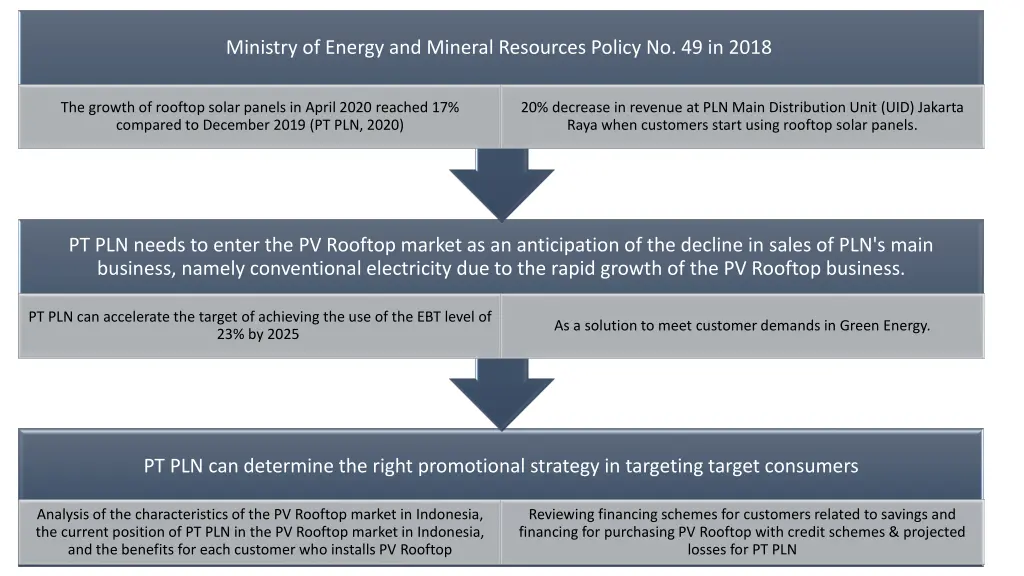 ministry of energy and mineral resources policy