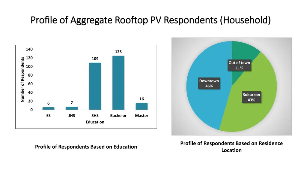 profile of aggregate rooftop pv respondents 2