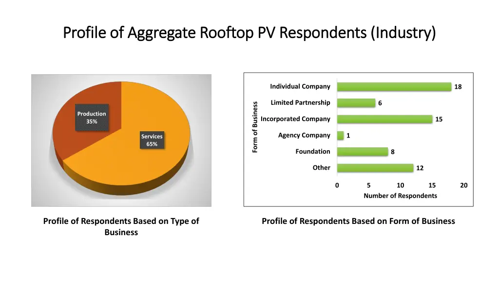 profile of aggregate rooftop pv respondents 4