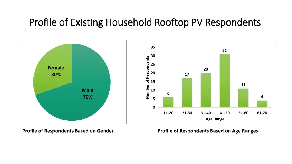 profile of existing household rooftop 1