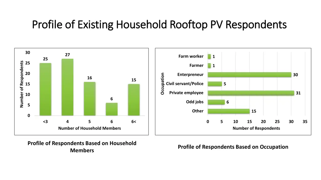 profile of existing household rooftop 3