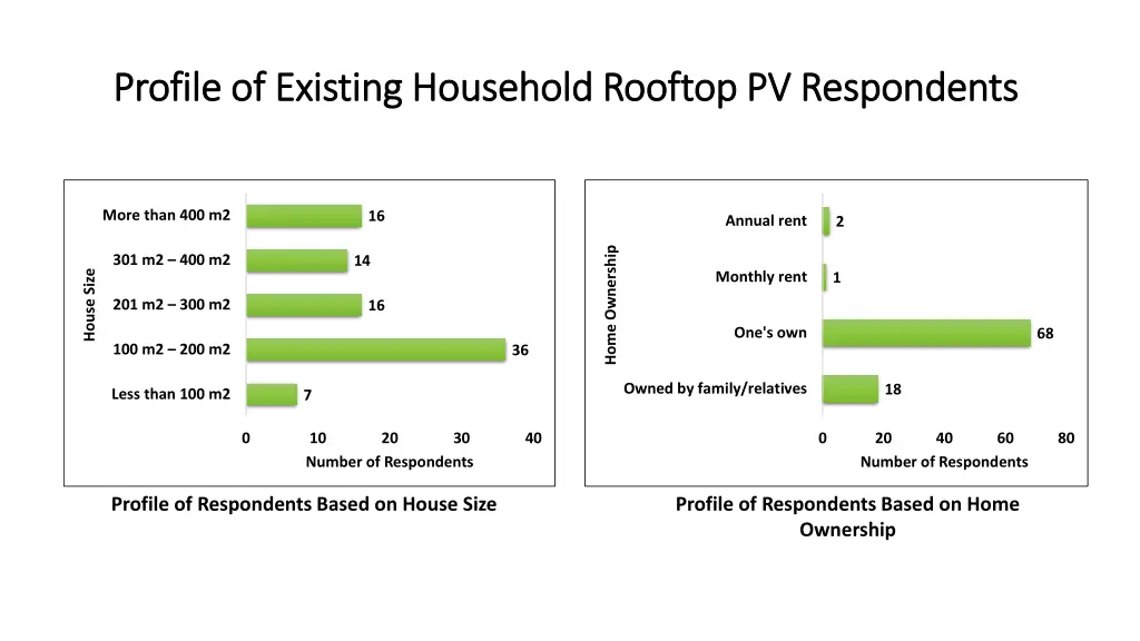 profile of existing household rooftop 4