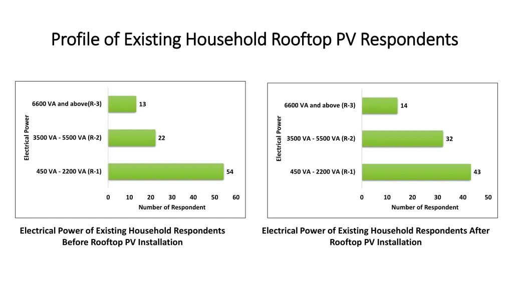 profile of existing household rooftop 5