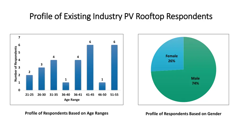 profile of existing industry pv rooftop 1