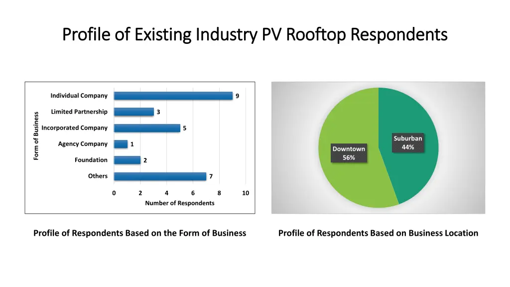 profile of existing industry pv rooftop 2