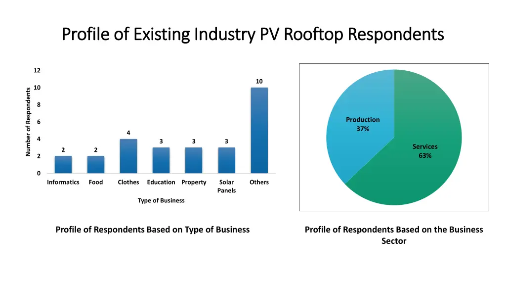 profile of existing industry pv rooftop 3