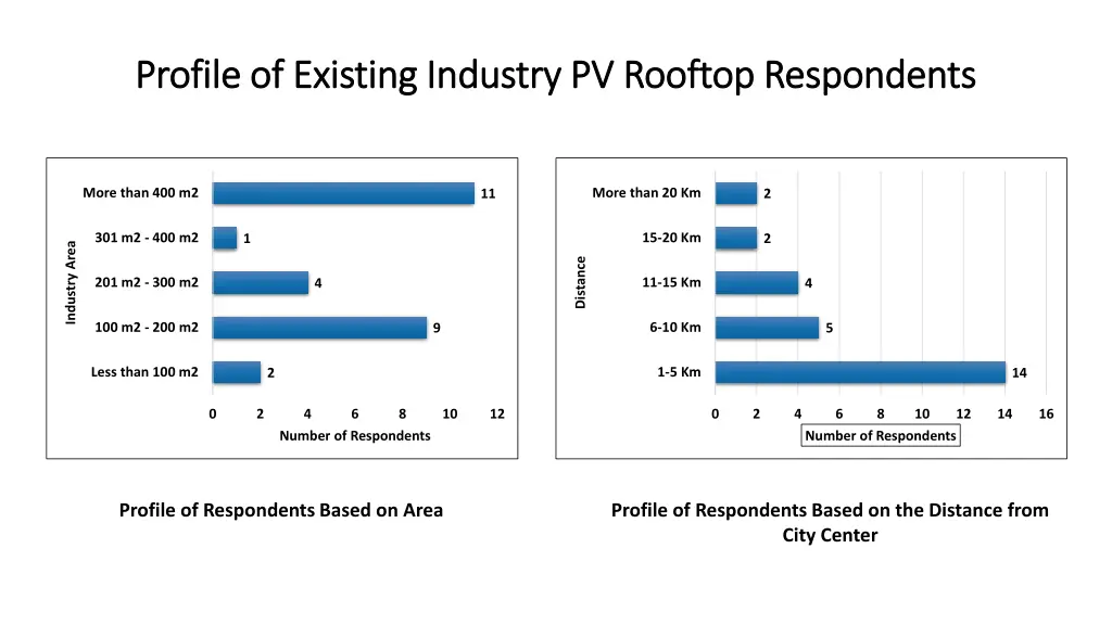 profile of existing industry pv rooftop 4