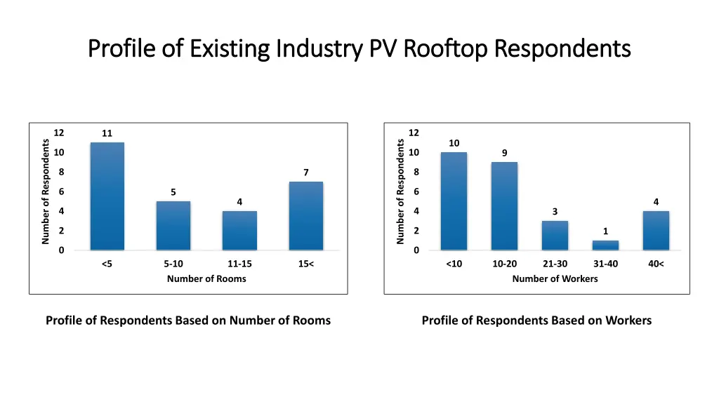 profile of existing industry pv rooftop 5