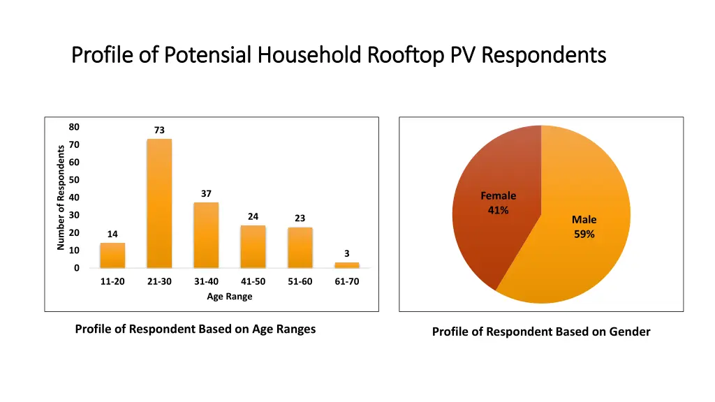 profile of profile of potensial 1