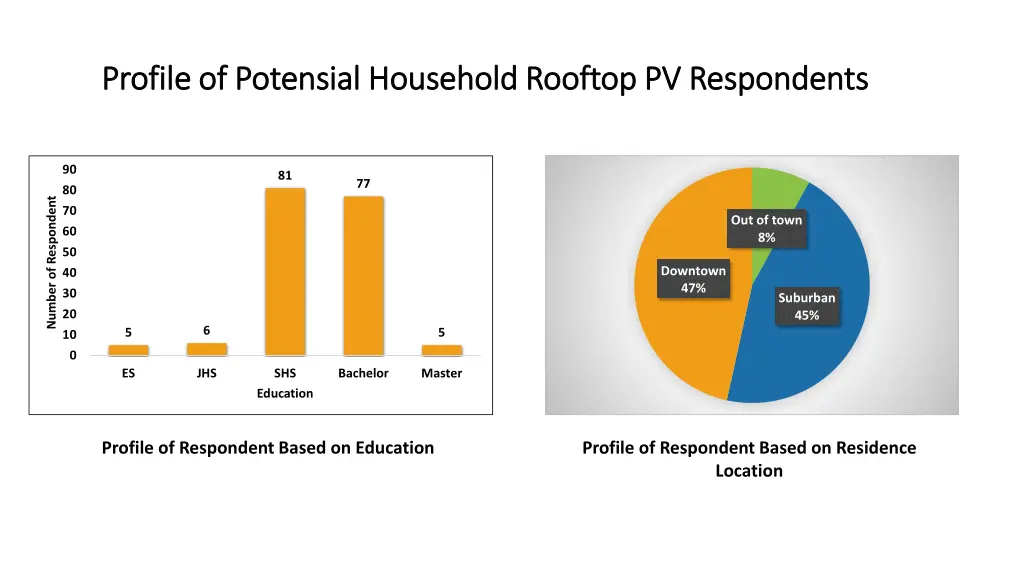 profile of profile of potensial 2