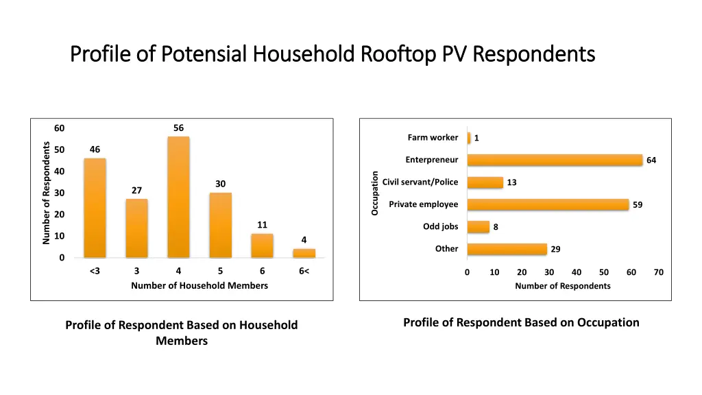 profile of profile of potensial 3