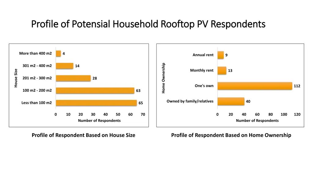 profile of profile of potensial 4