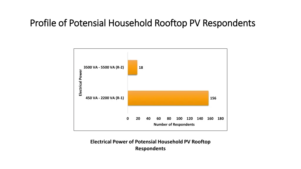 profile of profile of potensial 5