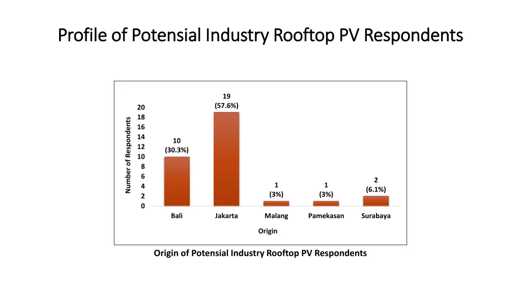 profile of profile of potensial 6