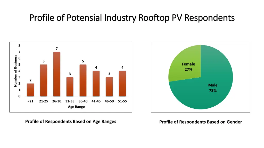 profile of profile of potensial 7